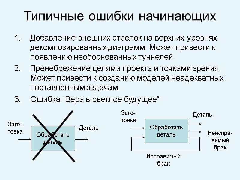 Типичные ошибки начинающих Добавление внешних стрелок на верхних уровнях декомпозированных диаграмм. Может привести к